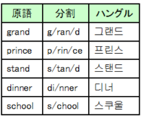 grandAprinceAstandAdinnerAschool